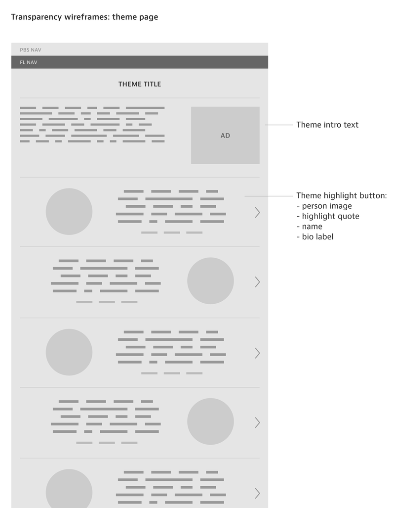 Rough wireframes showing a design for the Transparency Project theme page.