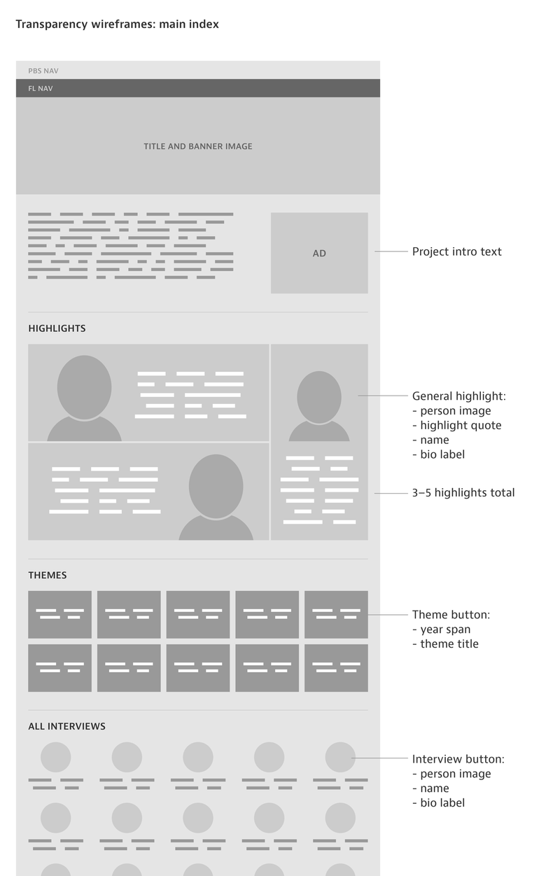 Rough wireframes showing a design for the Transparency Project index page.