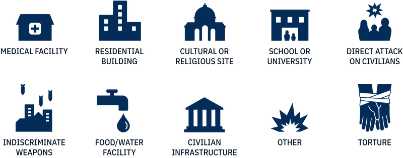 A list of icons representing 10 different war crimes: Medical Facility, Residential Building, Cultural or Religious Site, School or University, Direct Attack on Civilians, Indiscriminate Weapons, Food/Water Supply, Civilian Infrasctructure, Other and Torture.