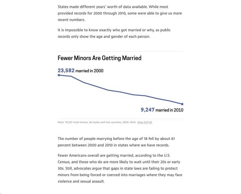 A chart from the child marriage story showing the number of minors married per year between 2000 and 2010.