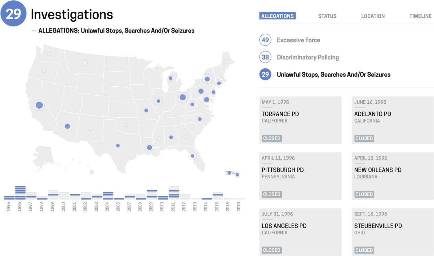 There is a map with a scrolling list next to it showing investigations of police departments.