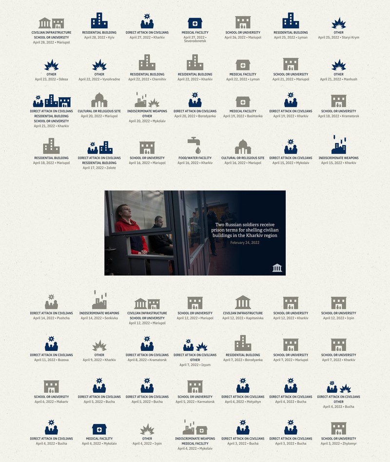 A screenshot featuring a list of dozens of icons making up a database of potential war crimes in Ukraine.