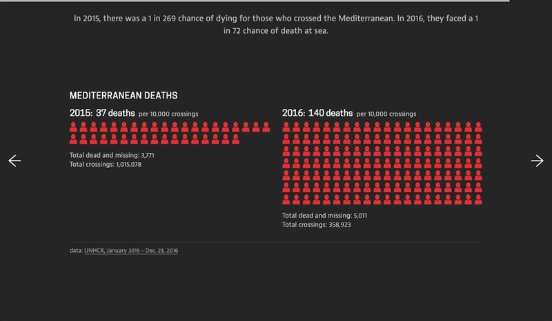 Mediterranean deaths in 2015 and 2016.