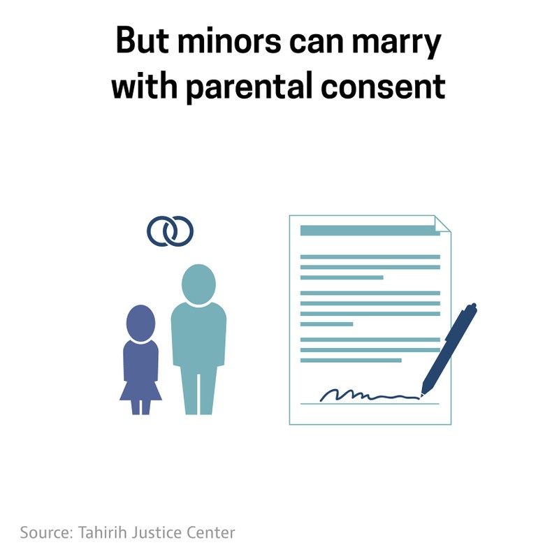 A frame from the child marriage animated explainer video showing that minors can marry with parental consent.