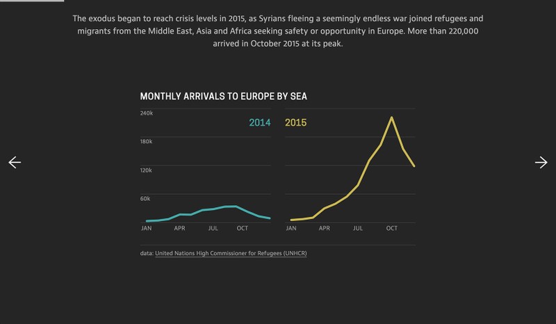 Monthly arrivals to Europe by sea, 2014 and 2015.