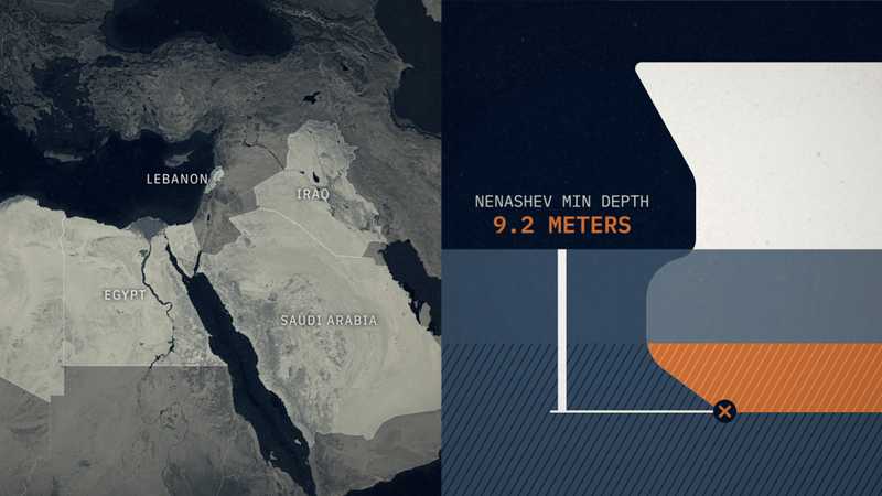 A map of the Middle East next to a graphic showing the depth of a ship in the water.