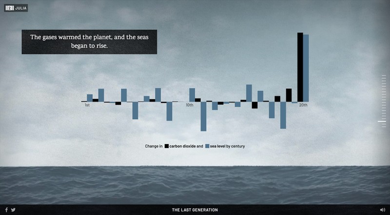 A bar graph on top of a background with a sea and sky. The graph shows carbon dioxide and sea level rise by century.