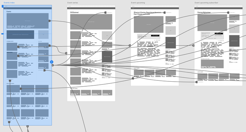 A wireframe prototype for FRONTLINE events pages.