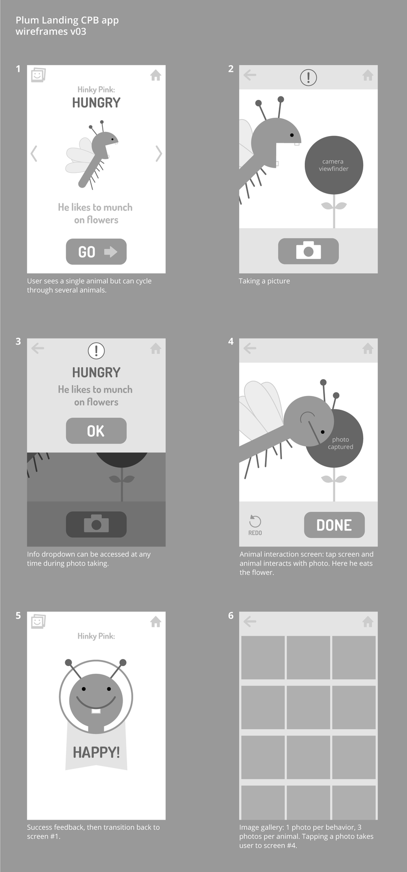 Plum Landing app screen wireframes: user photos and animal diets.